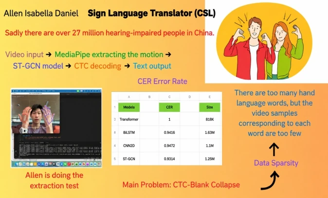 MSRA科研成果海报：智能手语识别与实时翻译